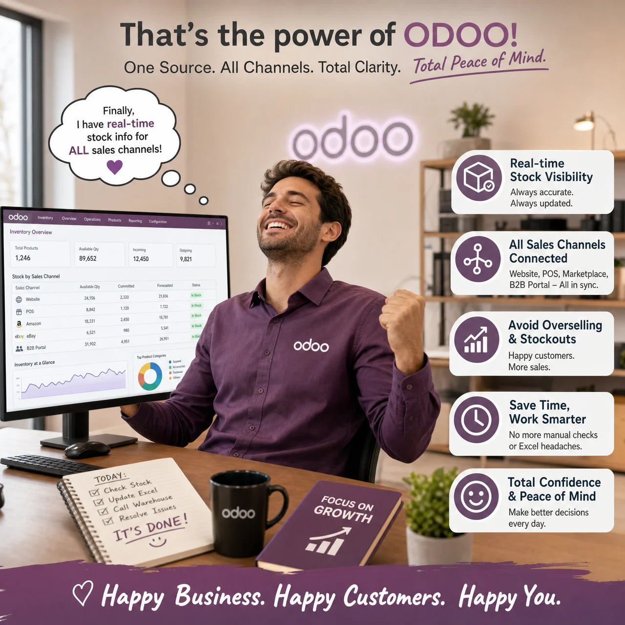 Odoo connecte le stock les ventes le POS et les canaux digitaux