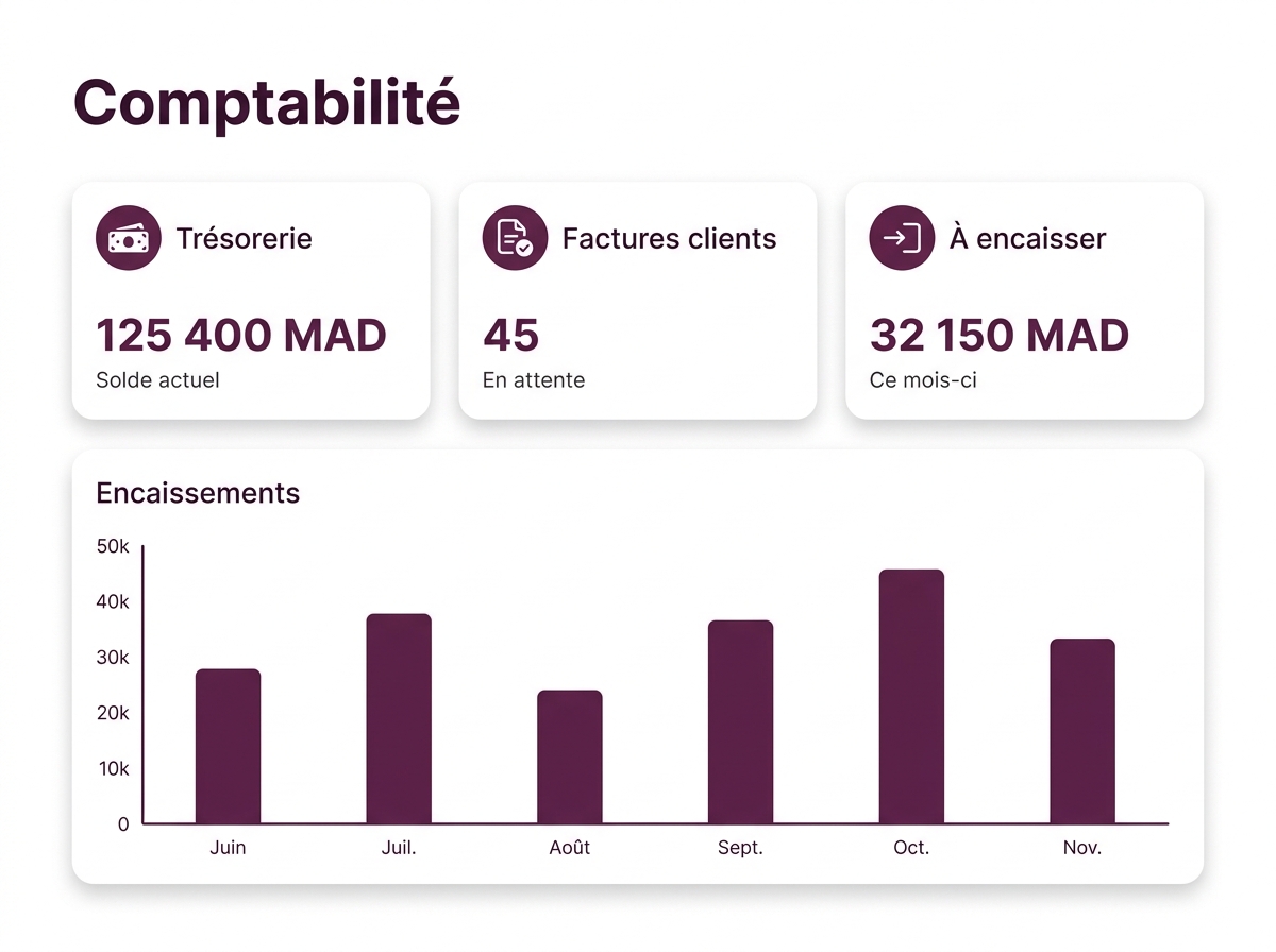 Tableau de bord comptabilité Odoo