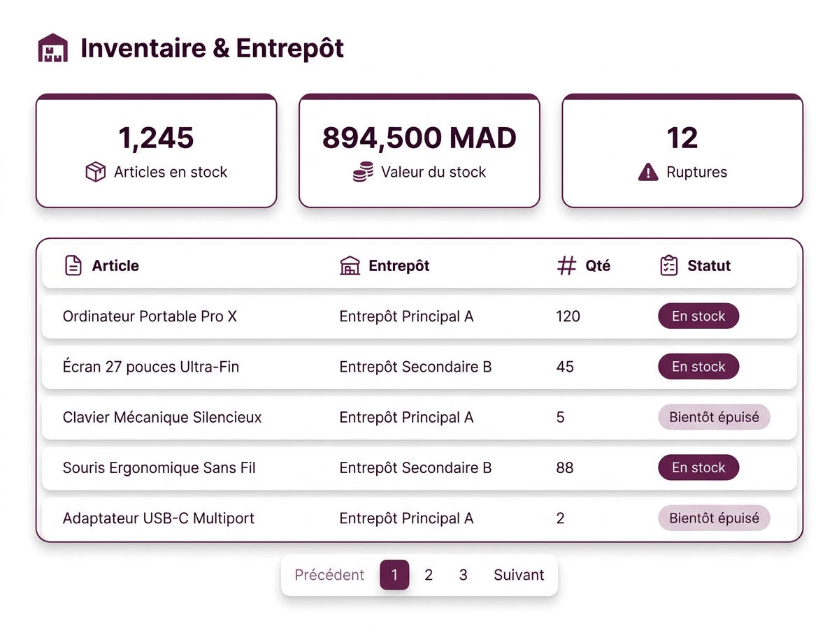 Tableau de bord inventaire et entrepôt Odoo