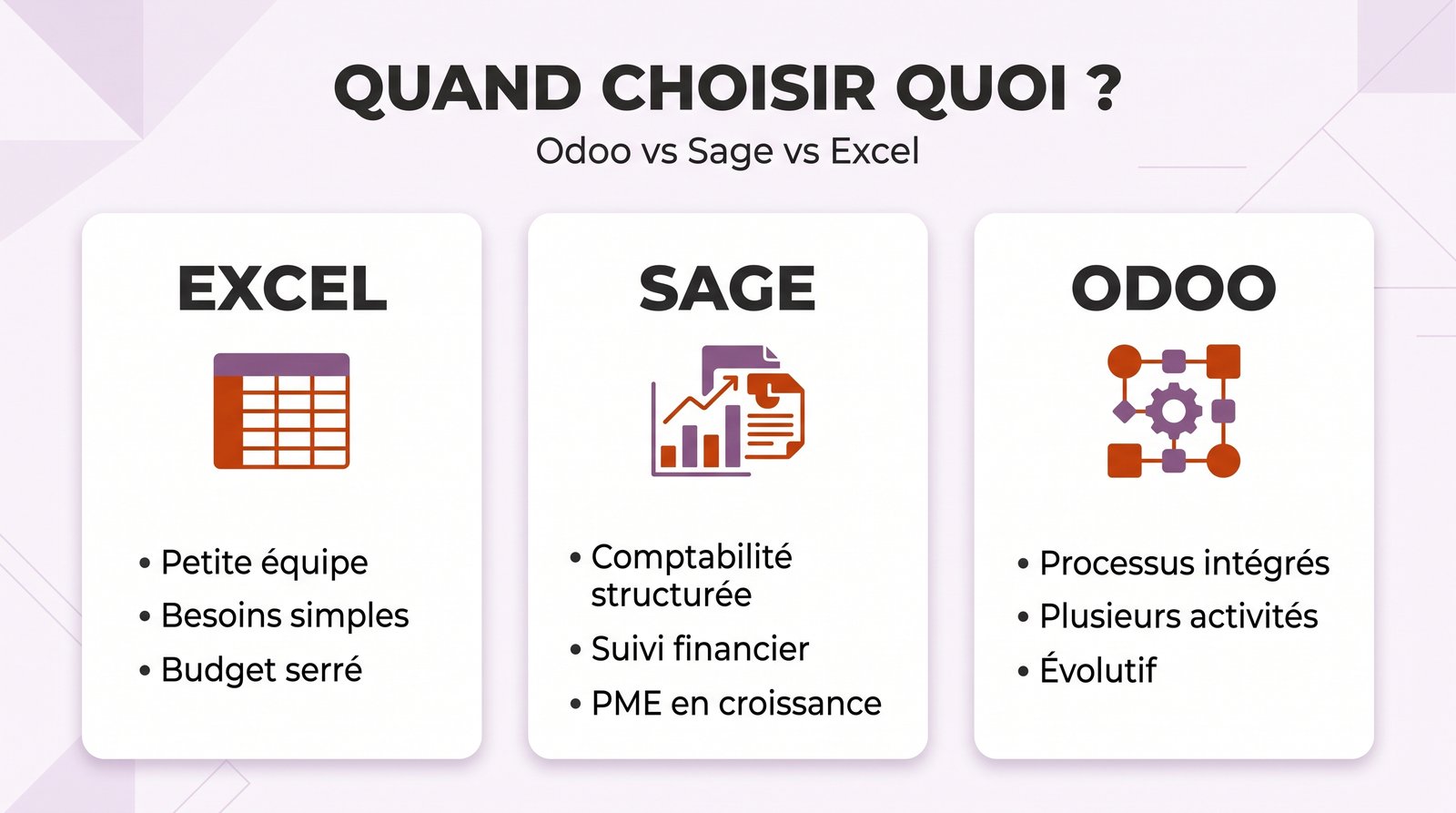Quand choisir quoi : Excel, Sage ou Odoo